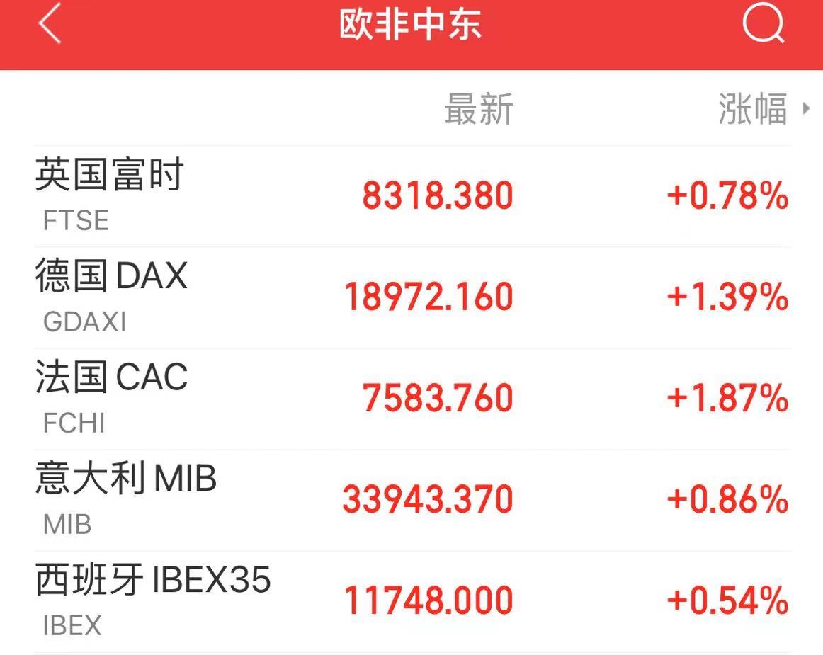 美国上周首次申领失业救济人数减少10,000人至20.1万人 预估为21.5万人