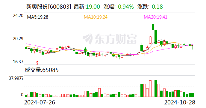 新奥门开奖结果2024_精选解释落实将深度解析_安卓版269.266