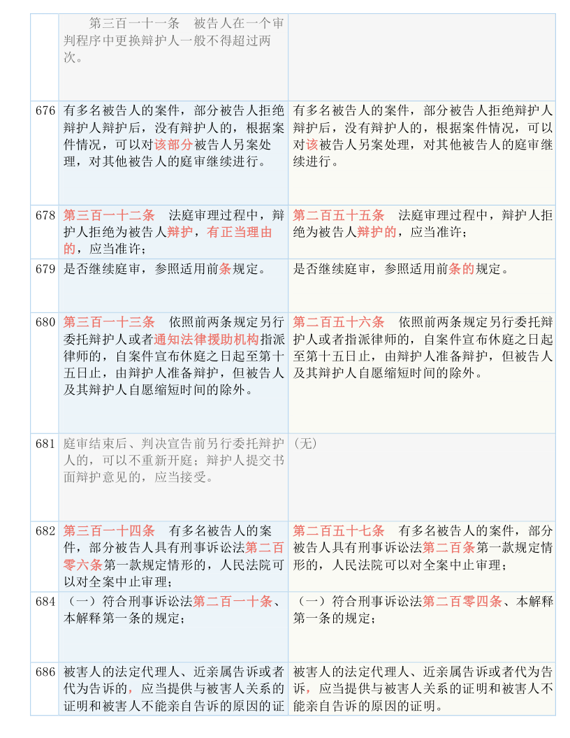 2024澳门开奖历史记录结果_结论释义解释落实_安卓版906.674