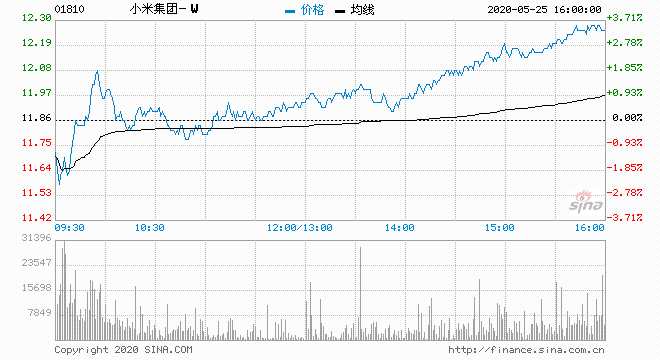 高盛：予康师傅控股“中性”评级 目标价10.6港元