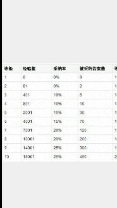 新奥天天免费资料单双_详细解答解释落实_GM版v86.93.37