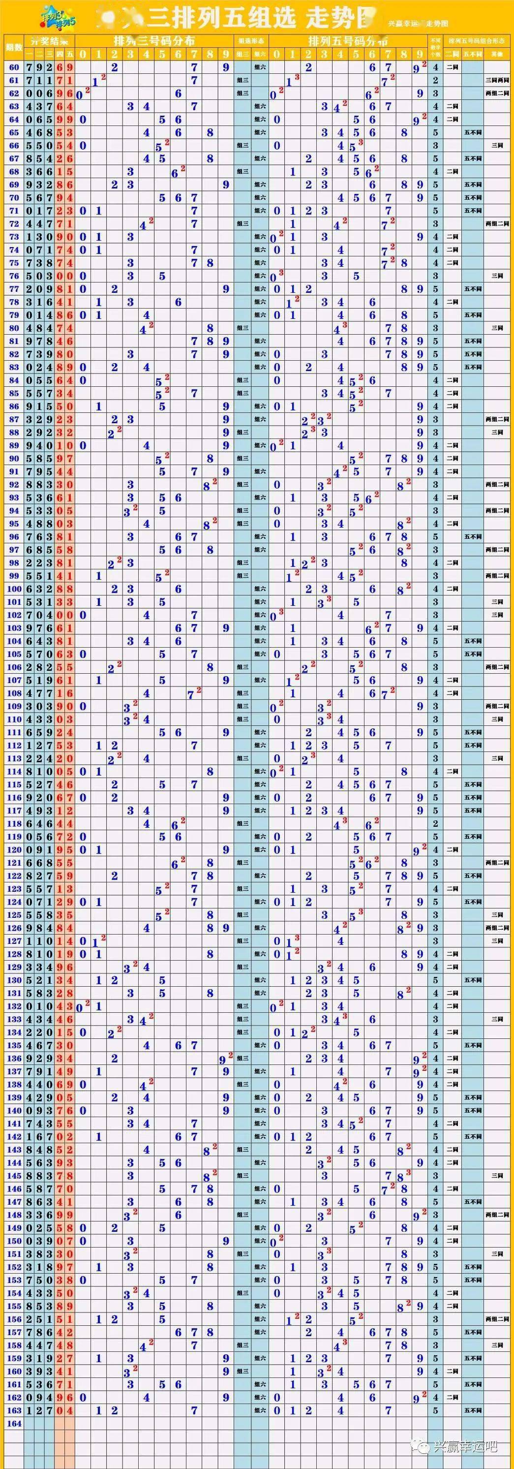 新澳门彩历史开奖结果走势图表_最新答案解释落实_实用版528.081