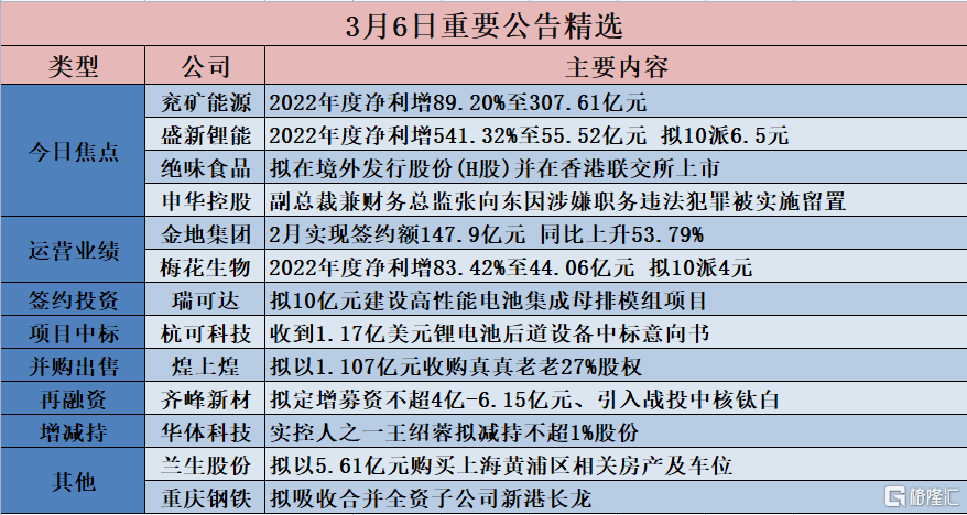 初翰 第4页