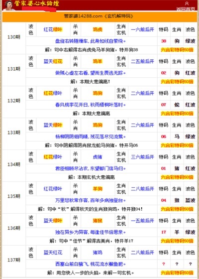 二四六香港管家婆生肖表_详细解答解释落实_主页版v418.083