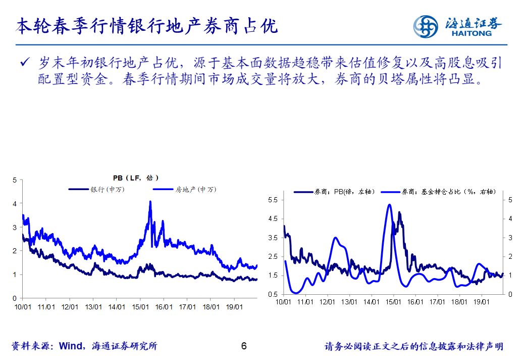 海通证券：春季行情还会有吗？