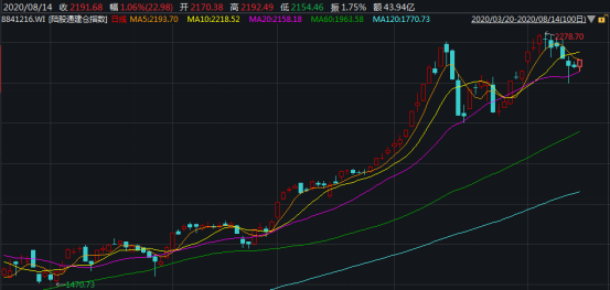 拍明芯城盘中异动 下午盘大幅下挫5.03%