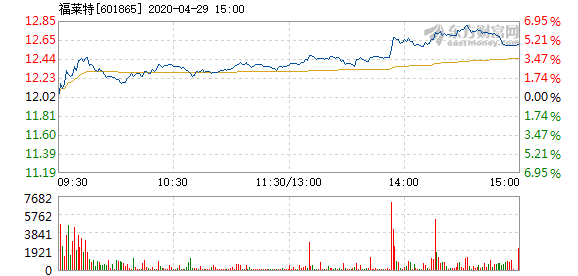 艺都花坊 第3页