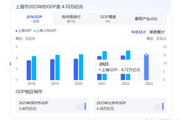 科技报 第53页