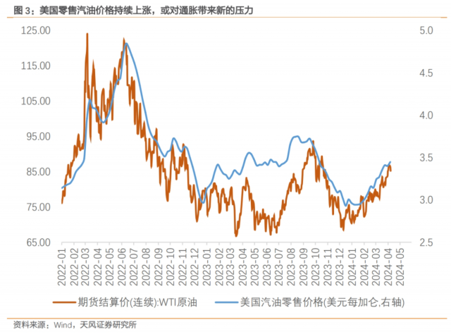 美国12月份核心通胀出现六个月来首次下降