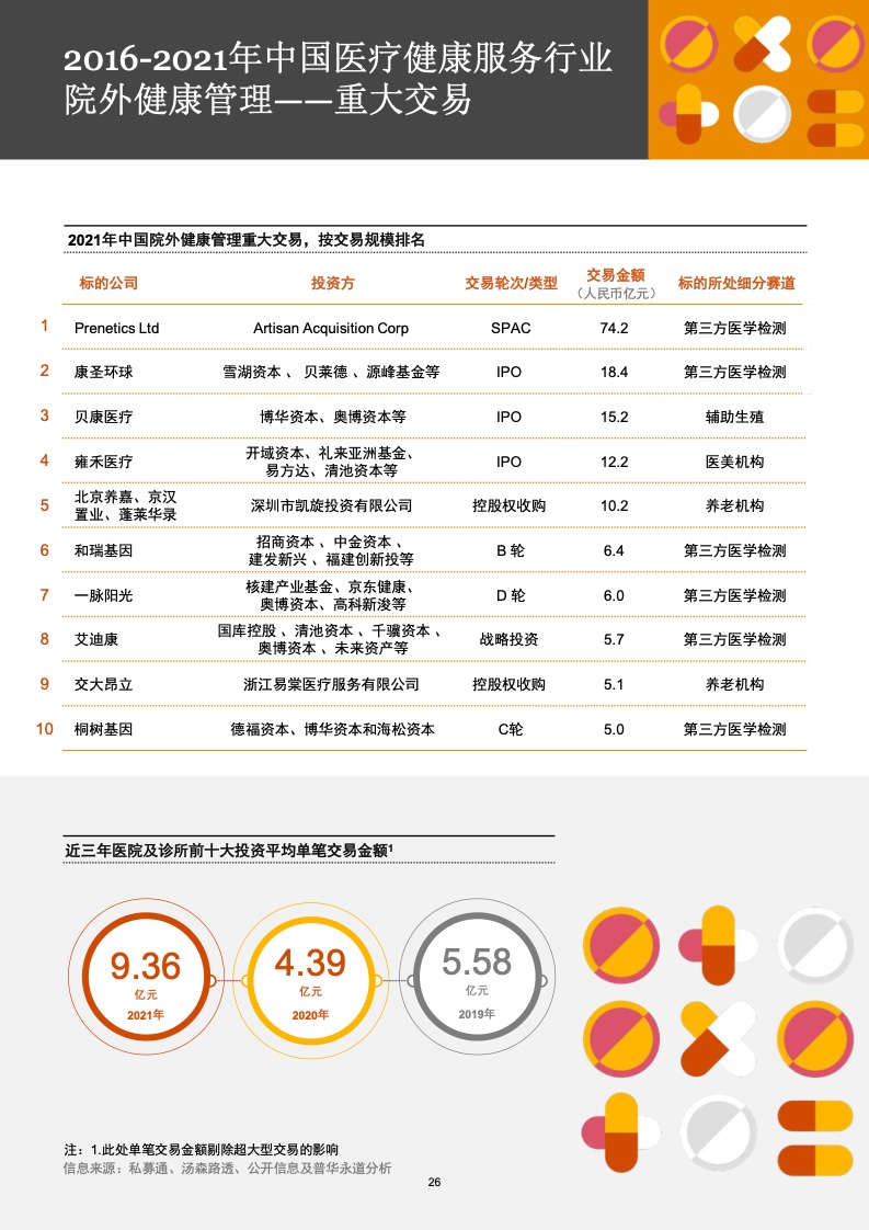 2025摩根大通医疗健康年会现多项交易，行业并购将复苏？