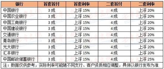 “1万元借1天利息3元起”“日费用6分”，小贷新规将影响贷款产品利率展示