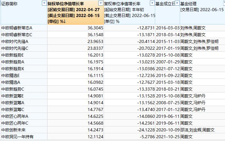 新闻报 第3页