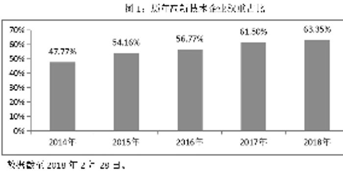 深证成指三十载刻画深市创新成长主线 服务实体经济成效节节攀升