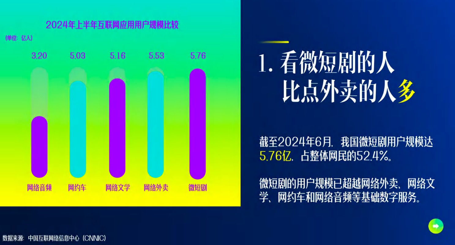 经济日报：微短剧赢得口碑取决于内容价值