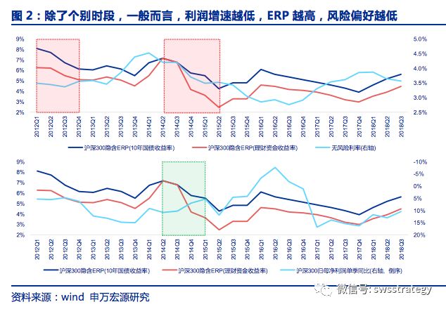 申万宏源策略：后续风险偏好影响因素依然复杂