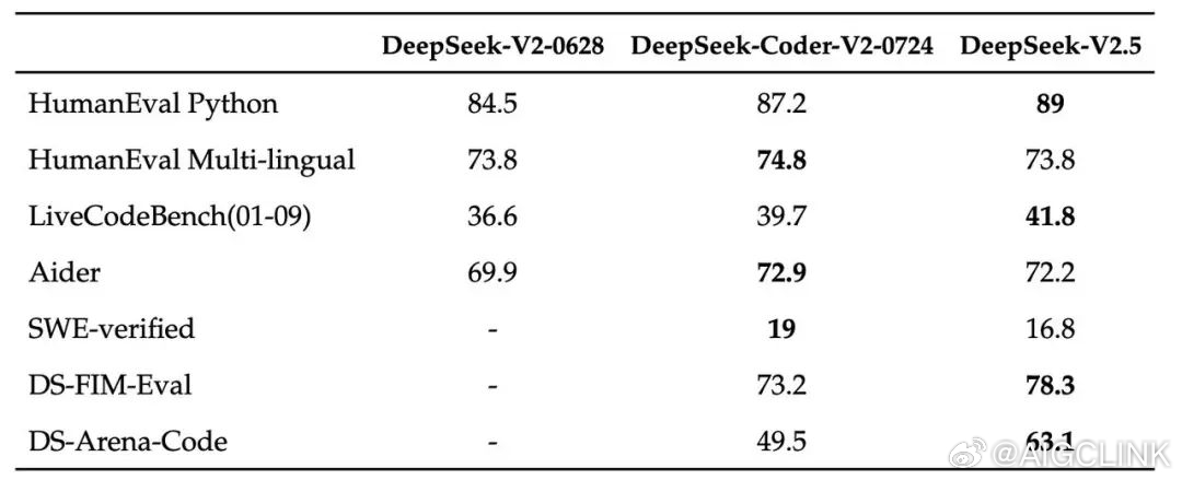 DeepSeek有望带来积极的供给冲击 最终利好美股和美债