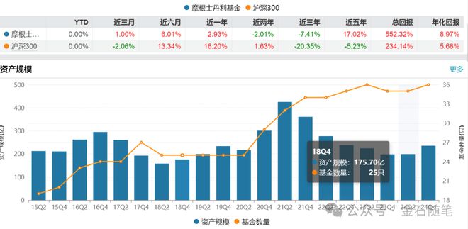 大摩基金冠军基金经理雷志勇：2025年人工智能景气度依然有望延续