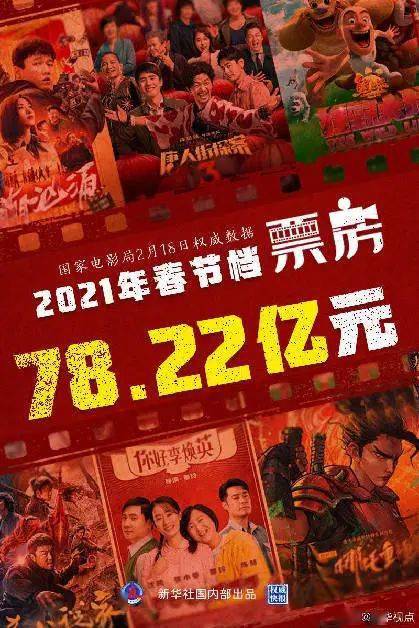 超17亿！蛇年大年初一票房打破中国电影史单日票房历史纪录