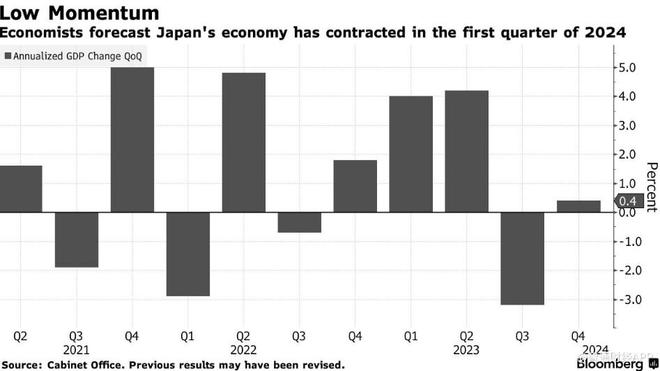 日本央行将通过量化紧缩措施为资产负债表“瘦身”近5000亿美元