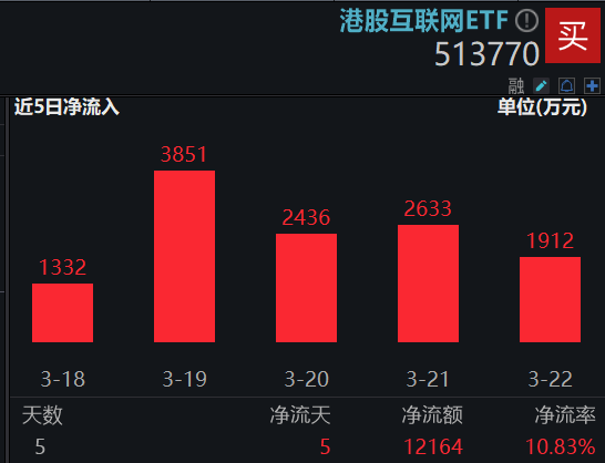 AI应用软件股上涨 Atlassian绩后涨逾18%