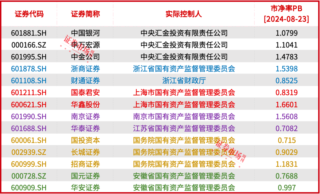 方正证券：维持贝壳-W“推荐”评级 三翼业务已成强劲的第二增长极