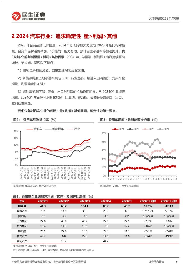 民生证券：预计比亚迪股份智驾平权加速有望拉动10万至15万人民币车型配置