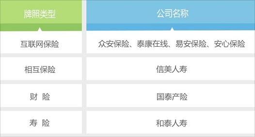 准入门槛持续收紧 去年五张保险牌照给了谁？