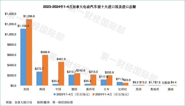 分析：美国关税可能对多种资产产生广泛影响