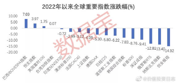 国内机构乐观预判2-3月A股走势，海外巨头押注中国资产