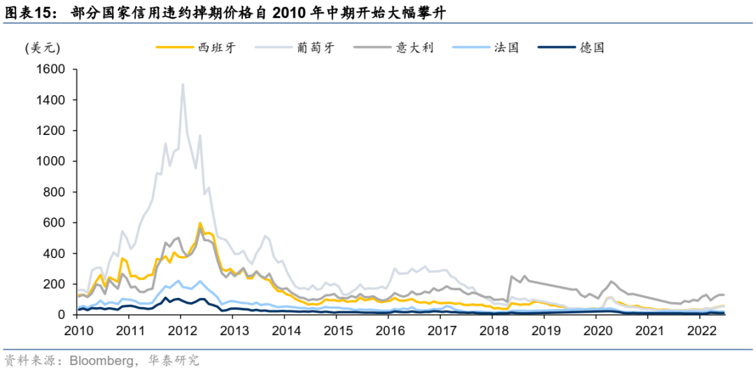 欧洲债市：欧元区债券下跌 能源危机逼近引发担忧