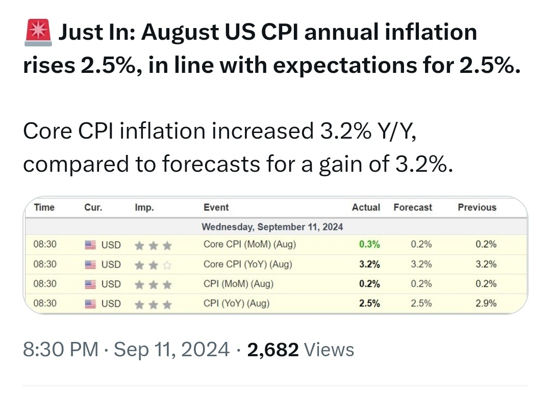 美国1月CPI同比上涨3%，高于预期