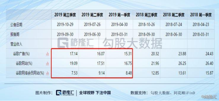 应用材料公司当期营收预测乏力