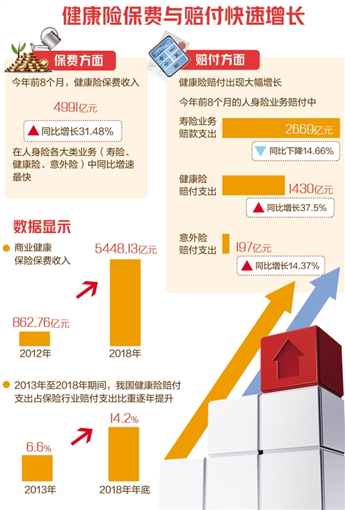 2月19日保险日报丨保险业2024年薪酬大揭秘，多家险企宣布接入DeepSeek，新会计准则下人身险公司净利润大增