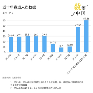 预计超90亿人次！2025年春运出行火热