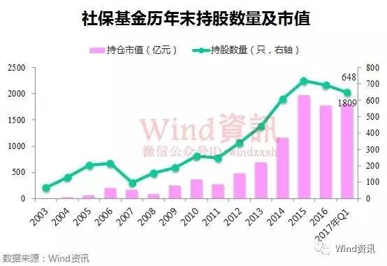 伯克希尔营运利润飙升 受保险业务和利率上升提振