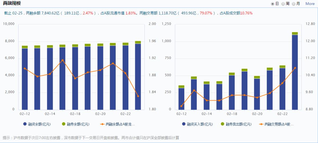 牛市早报｜七部门：加大创业融资支持，扩大贴息支持范围