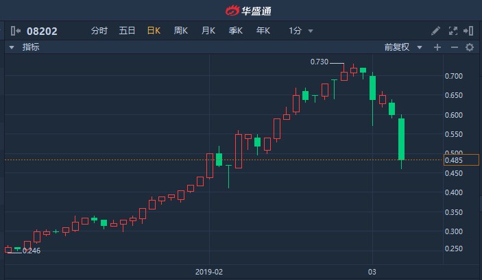 卓航控股拟折让约17.2%发行2833.6万股新股份