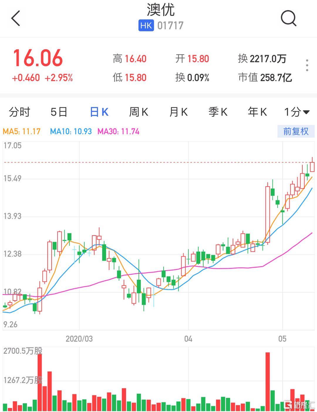 视频|李大霄：港股暴涨的原因