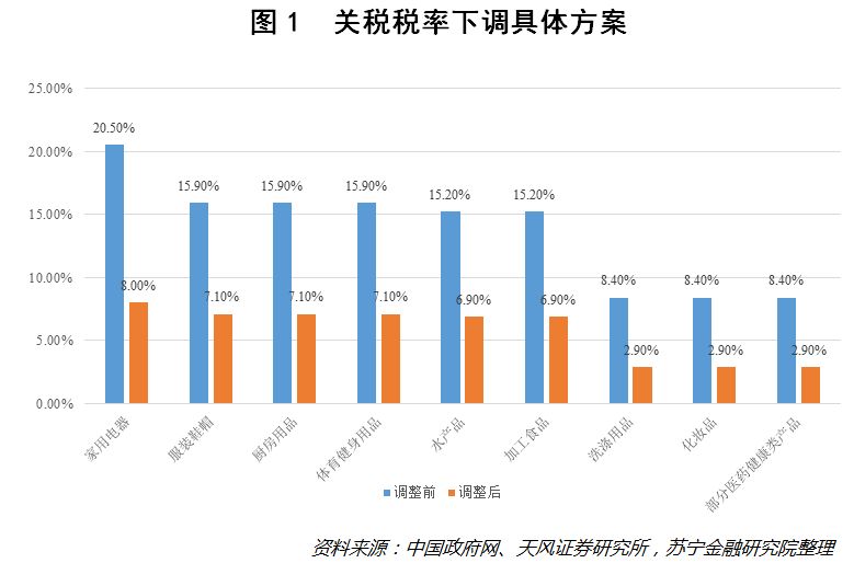 关税何时加、力度有多大？特朗普的翻来覆去和颠三倒四让市场云里雾里