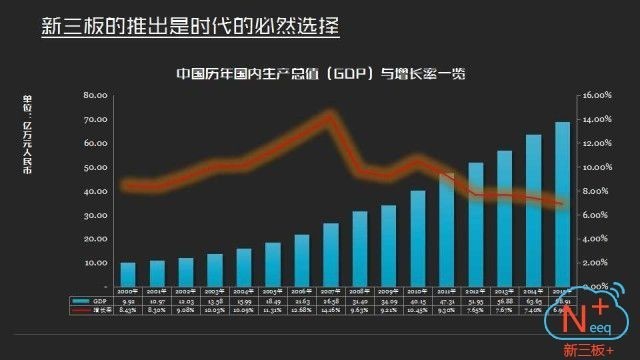 更好服务新型工业化 加快多层次资本市场体系建设