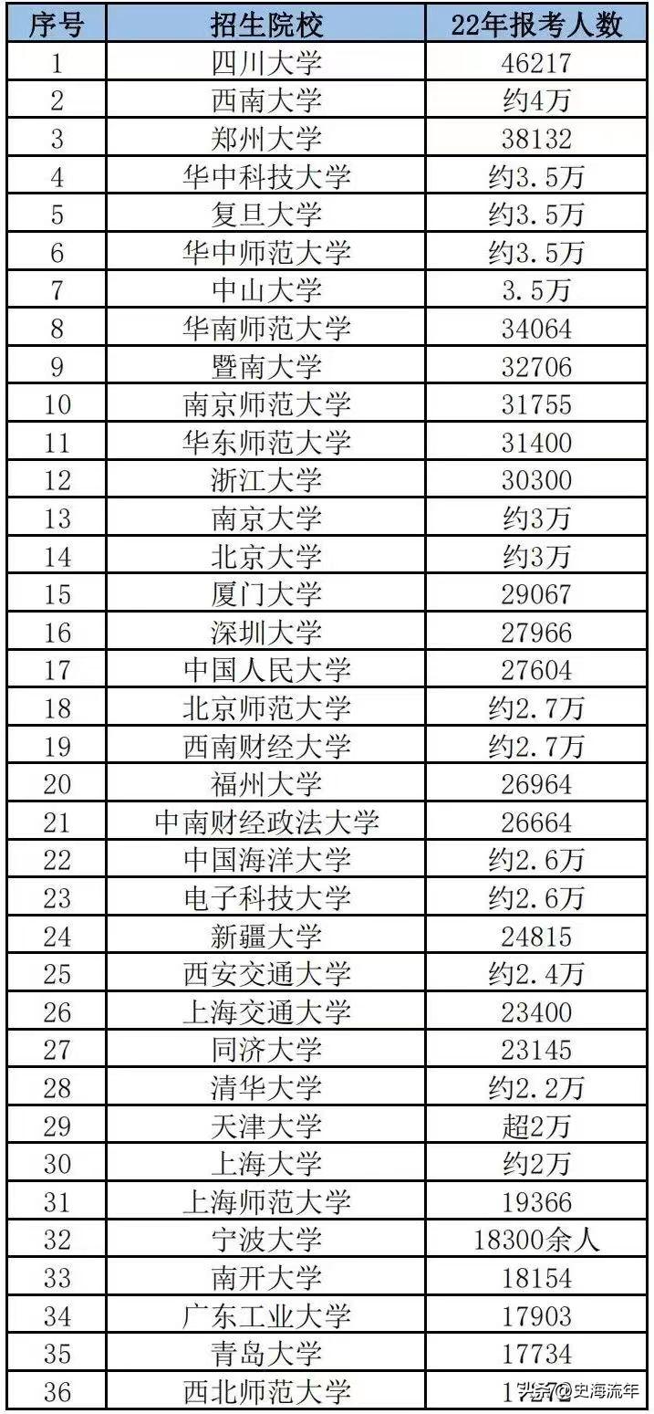 上海复旦发布2024年度初步业绩 归母净利润约5.73亿元同比下降约20.43%