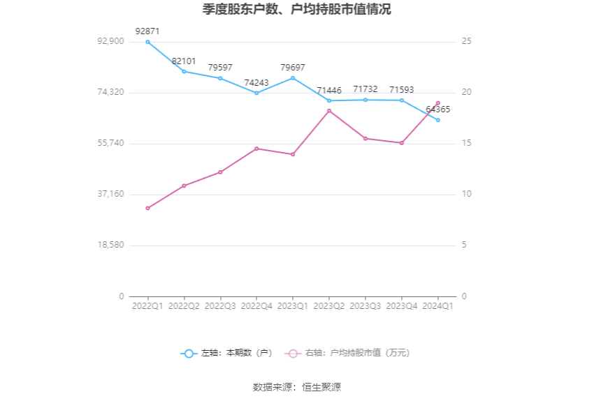 携程：2024年净利润为171亿元，同比增长72.08%