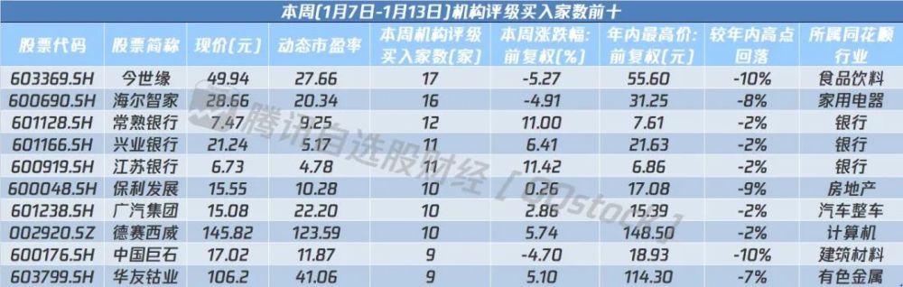 2月27日保险日报丨港澳金融机构入股内地险企门槛再降低，险资扫货不停银行股备受青睐