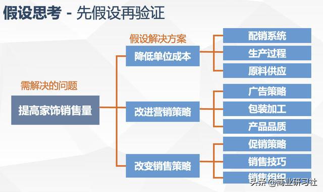 可持续方法论｜多维协同是可持续供应链创新的战略支柱