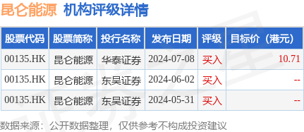 建银国际：维持新奥能源“中性”评级 降目标价至56.9港元