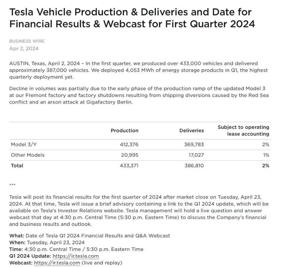 特斯拉延续年初跌势，2月份法国销量同比下降26%