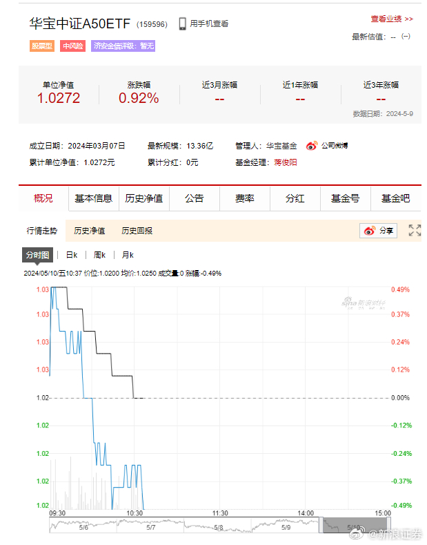 3月经典的春季攻势有望持续，A50ETF华宝（159596）类核心资产持续获益