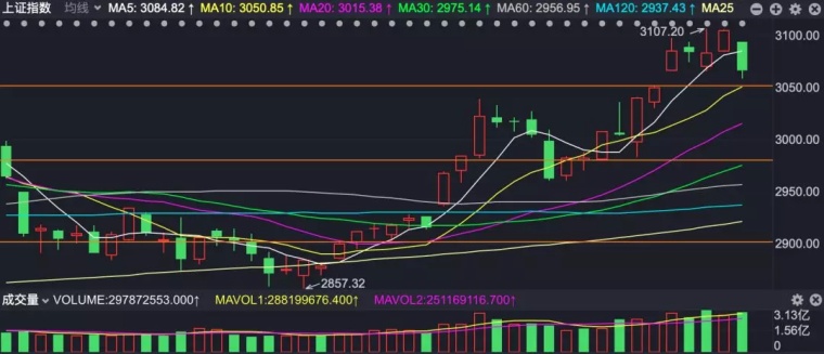 杨德龙：这轮科技牛行情有深刻逻辑 坚定信念才能把握机会