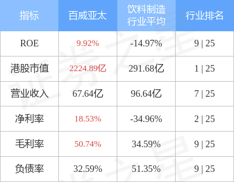 百威亚太逆市涨超4% 高盛将目标价上调至9.50港元