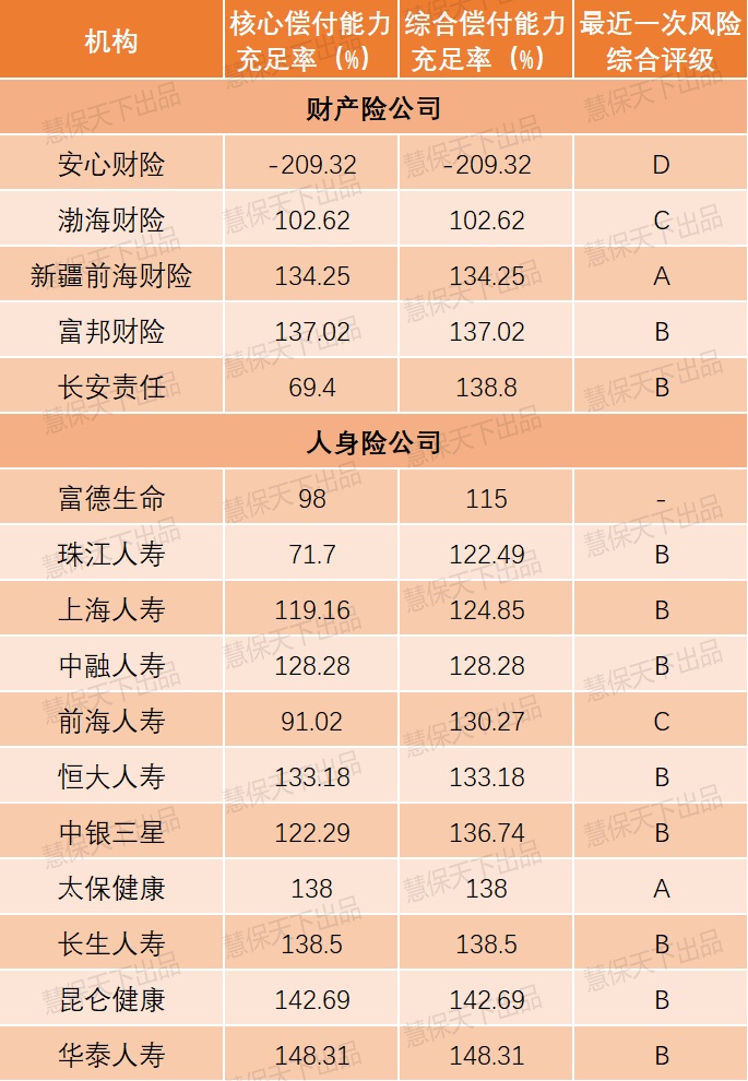 3月7日保险日报丨短期健康险赔付率出炉，六成险企不足50%，科技股成“香饽饽” 险资大幅提升调研频次